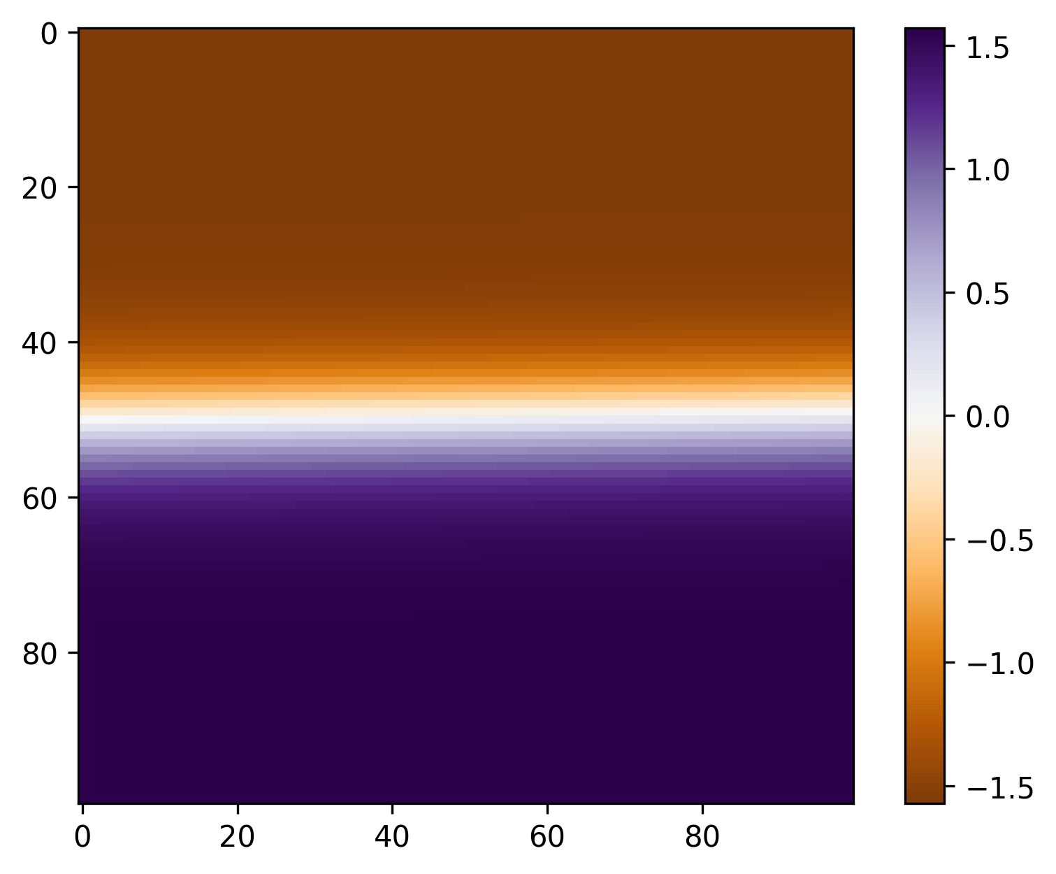 Heatmap of inner function behavior