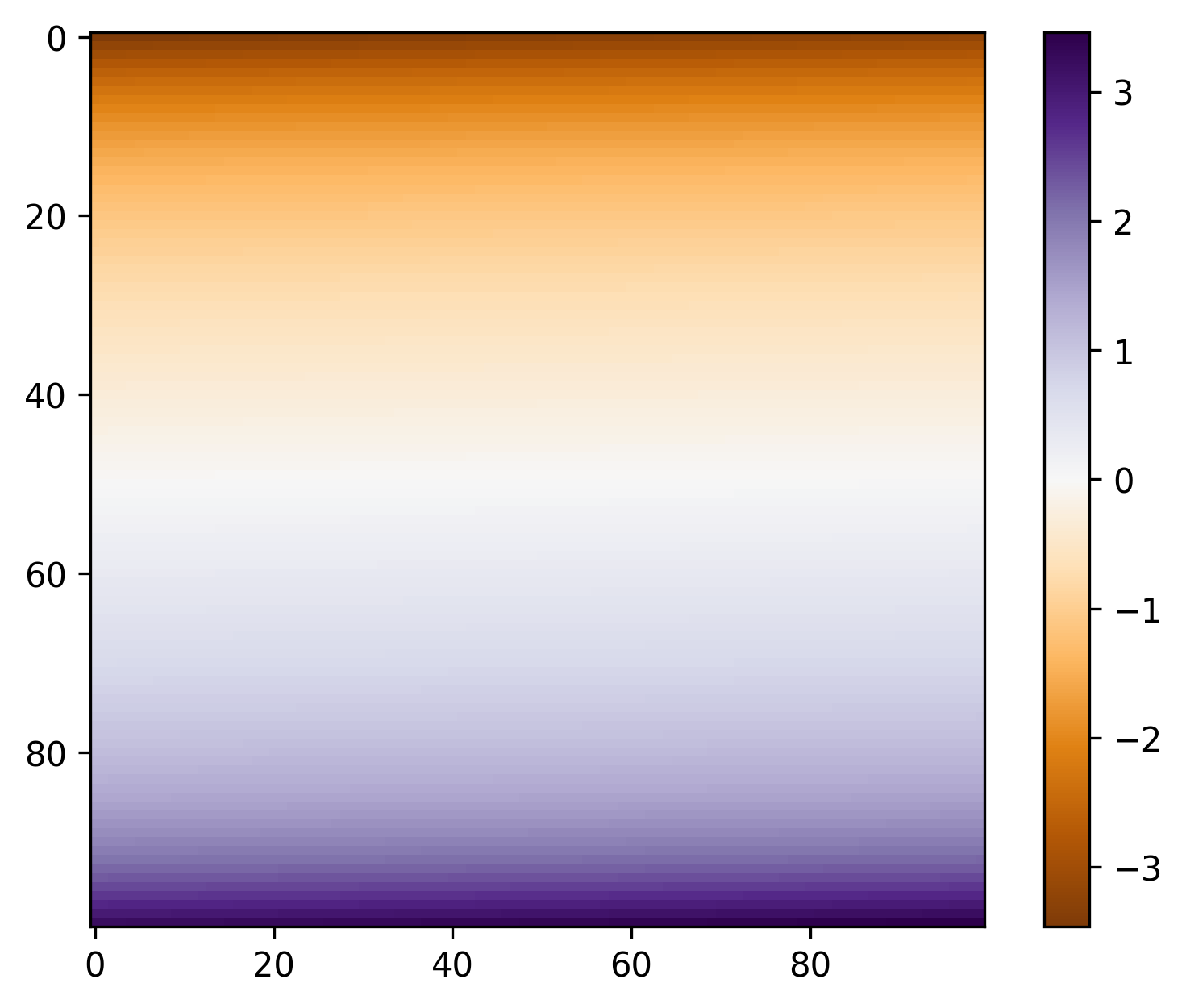 Heatmap of outer function behavior