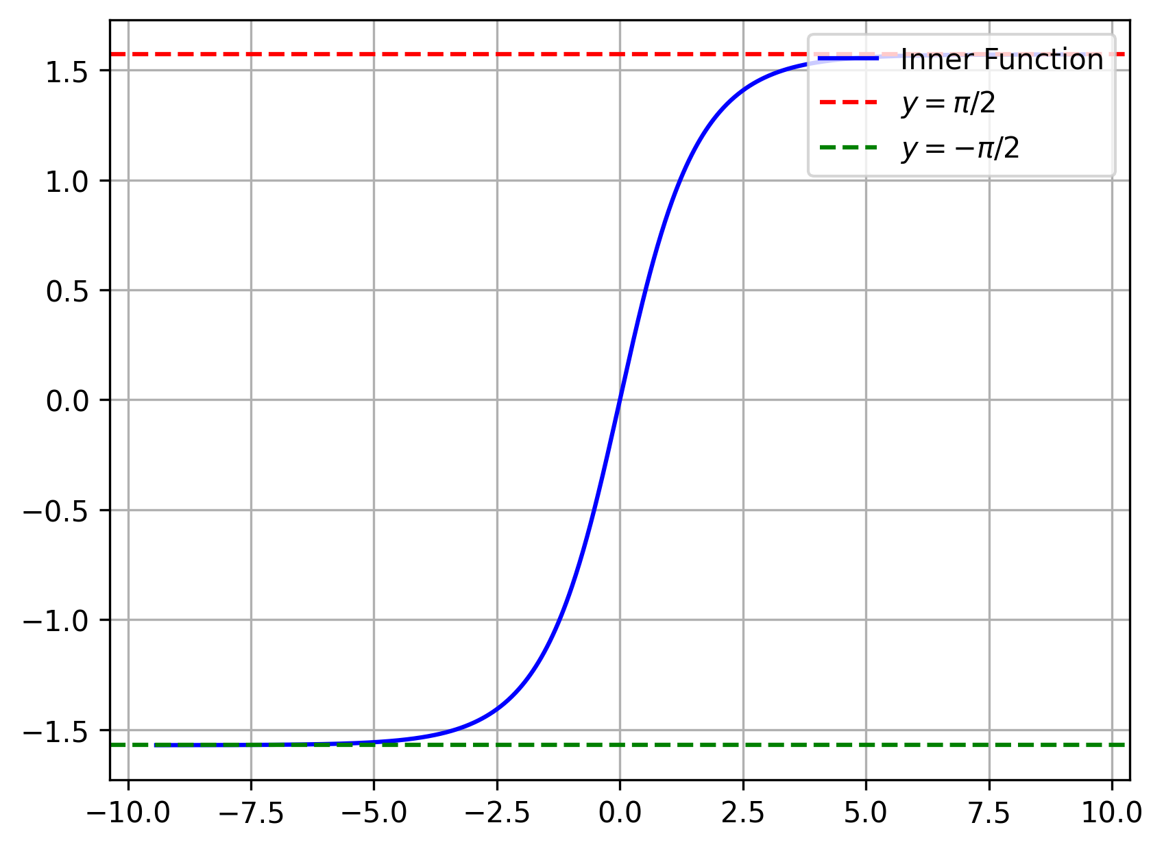 Inner function used in the KASTL layer