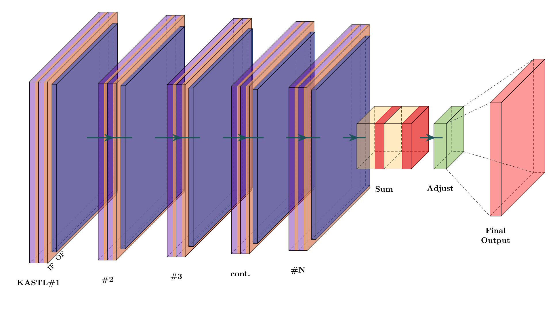 Architecture diagram of the KASTL layer