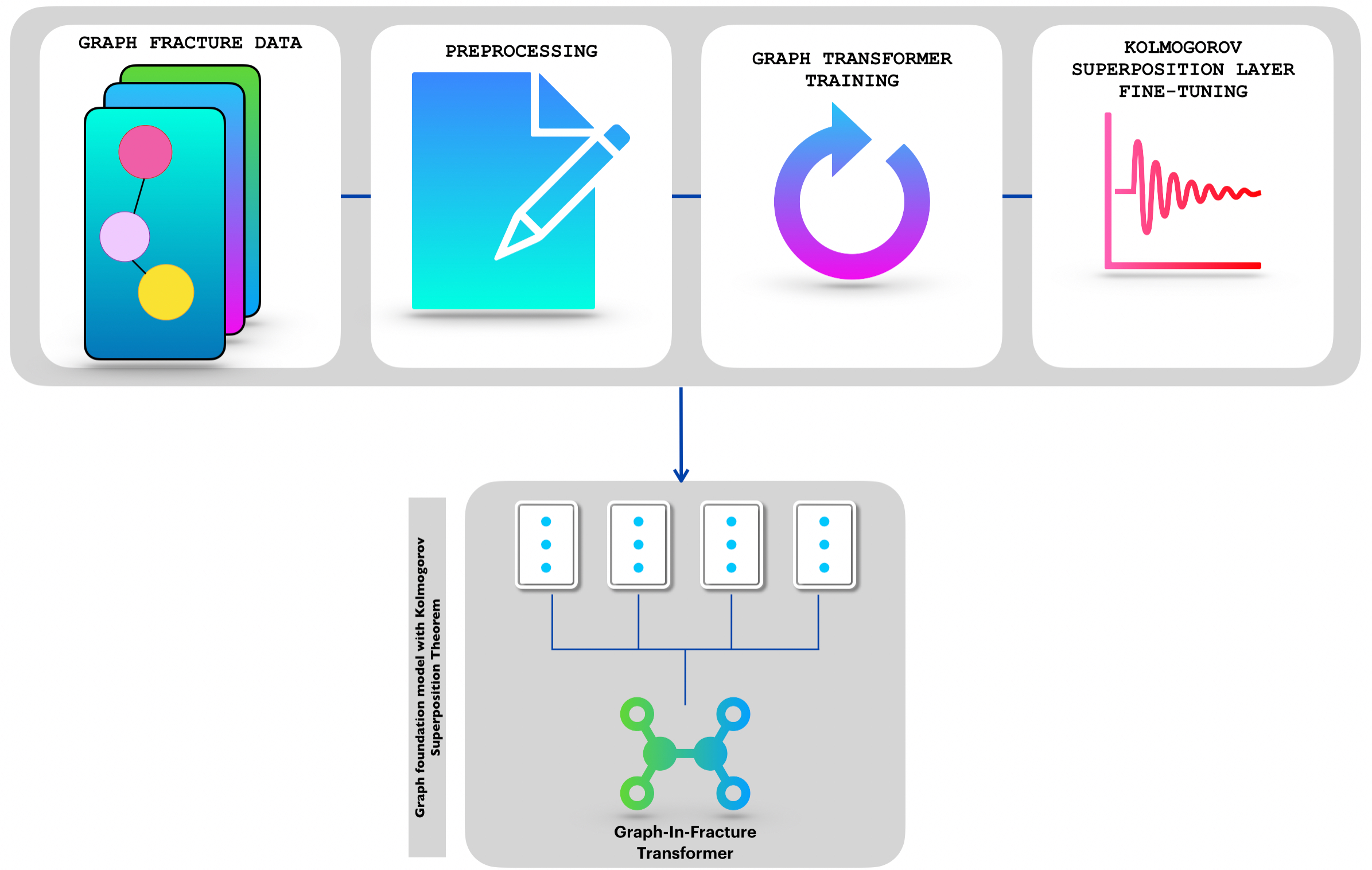 GIFT-KASTL system overview