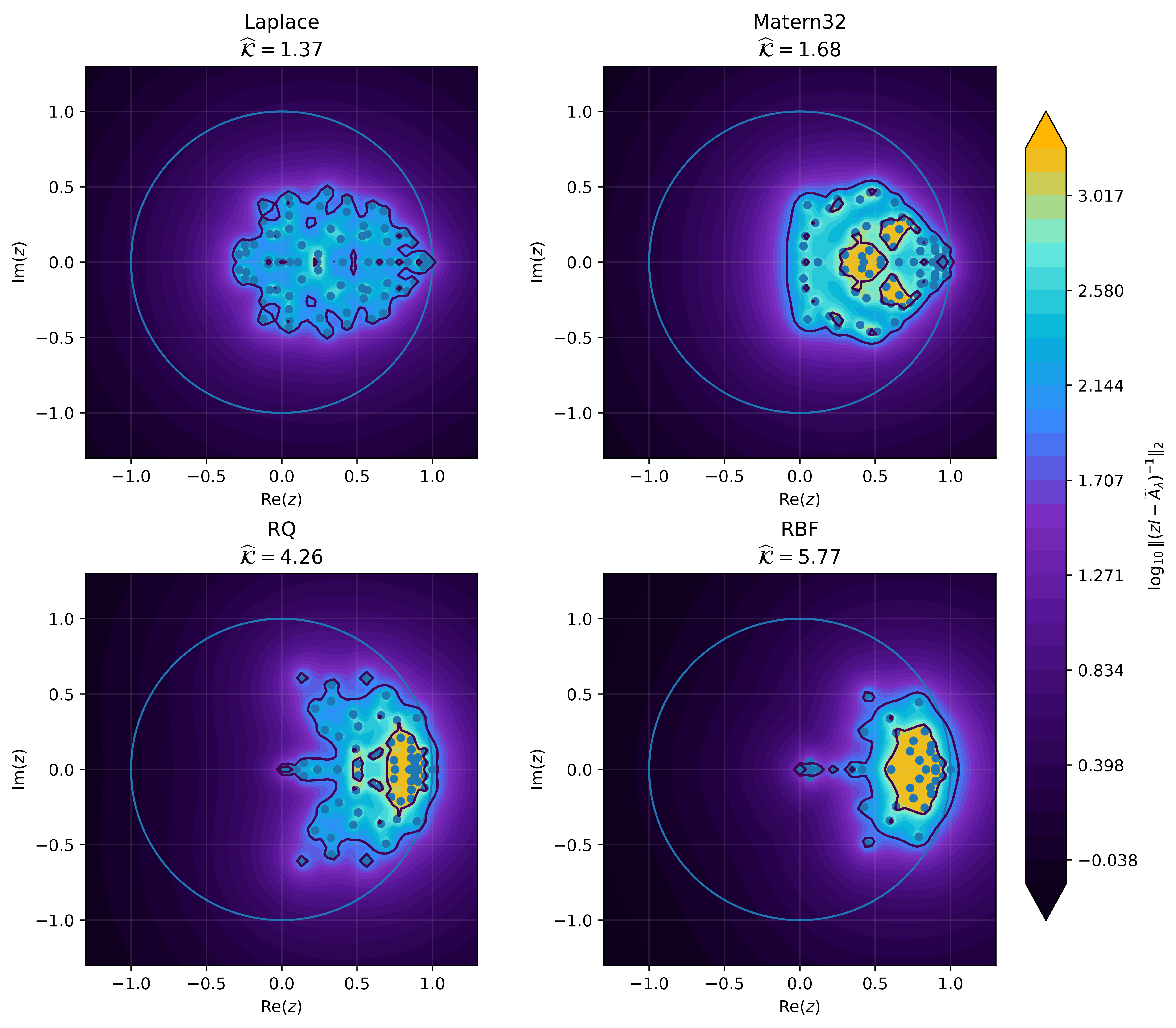 Linear E-I kernel-dependent pseudospectra